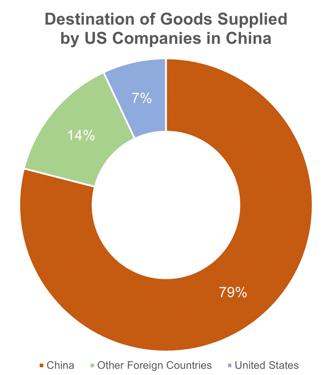 advantages of export trade