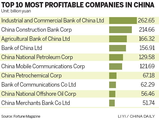 News Overview US China Business Council