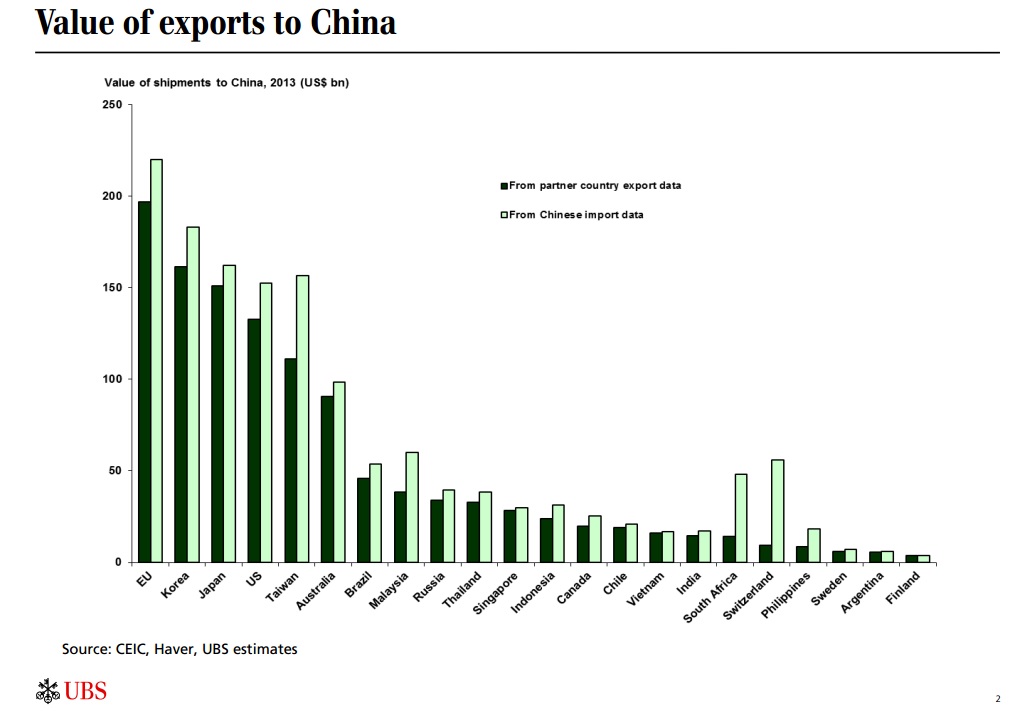 ValueExportstoChina.jpg